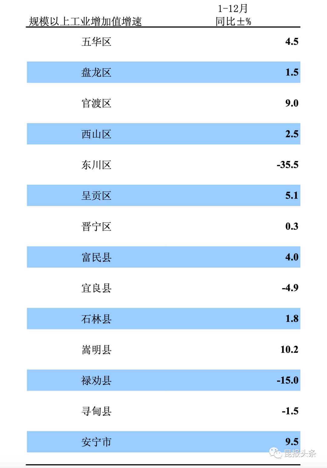 GDP超过百亿_百亿补贴