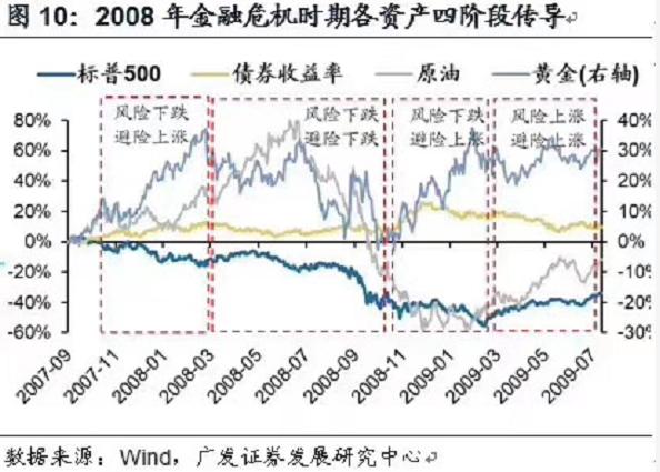 美联储又出新弹药：无限量“续杯”后空头转多
