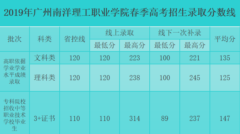 【故事】从南洋理工开始未来三年的故事