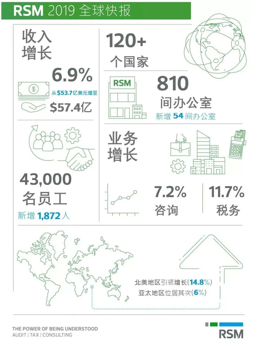 中国现有廖姓总人口多少_中国地图(3)