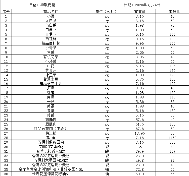 速递 红十字会接收捐款支出流水明细公示 今日 菜篮子 价格