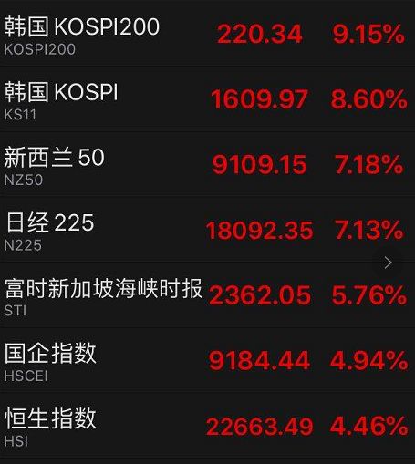 苹果2万亿的市值相当于哪个国家gdp(3)
