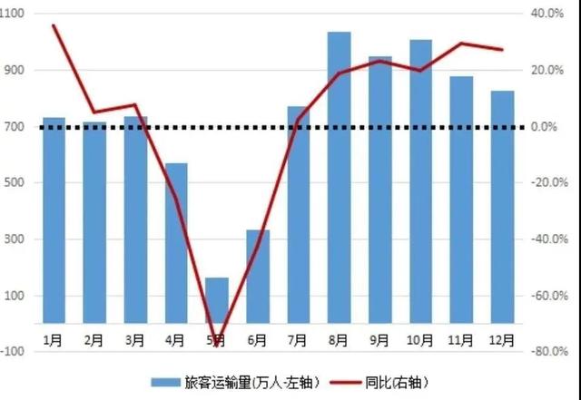 国内gdp呈现v字形_国内gdp发展图(2)