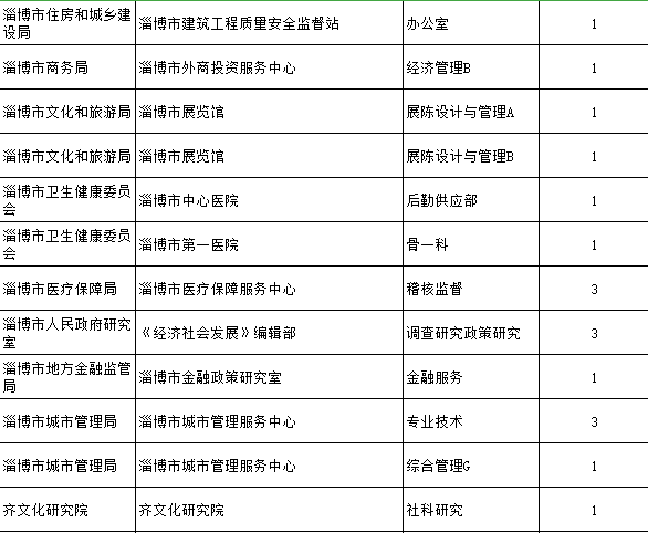 张店区多少人口2020年_张店区地图(3)