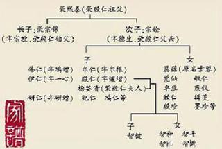 中国头号民族资本家荣毅仁传奇发家史揭秘和家族后人现状