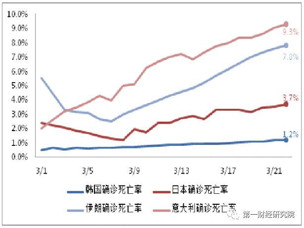 疫情与gdp_数学与疫情手抄报(2)