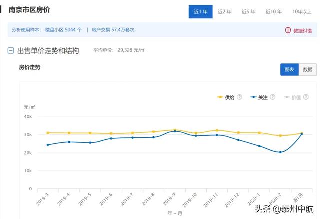 泰州gdp全省_百姓播报头条(2)