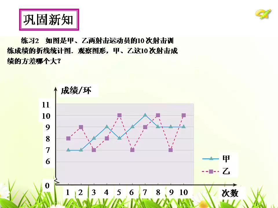 数学人口数据手抄报_人口普查手抄报(2)