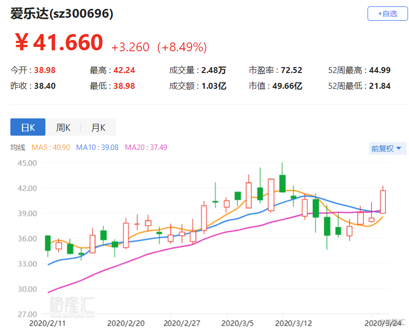 爱乐达(300696.sz)大涨8.49% 国产大飞机研产提速