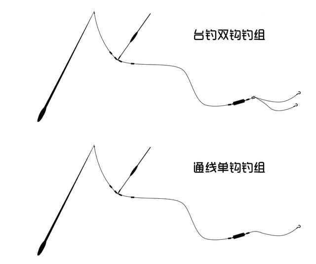 原创钓鱼并不一定要两枚钩通线单钩钓法与台钓双钩钓法对比