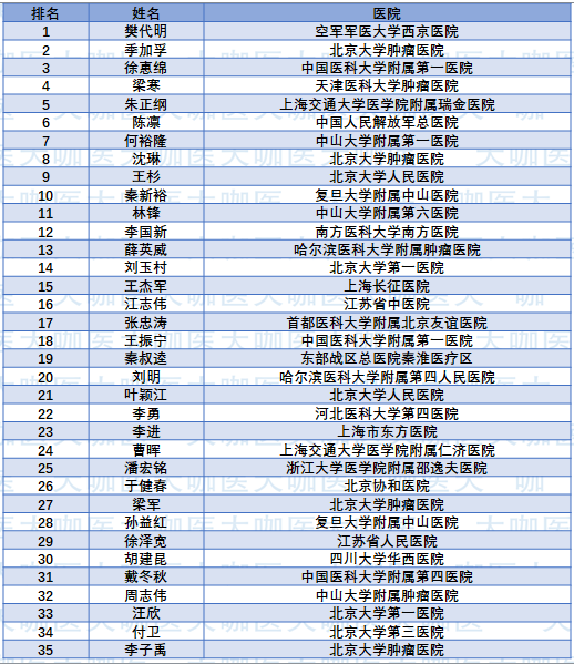 胃癌排名_胃癌晚期图片