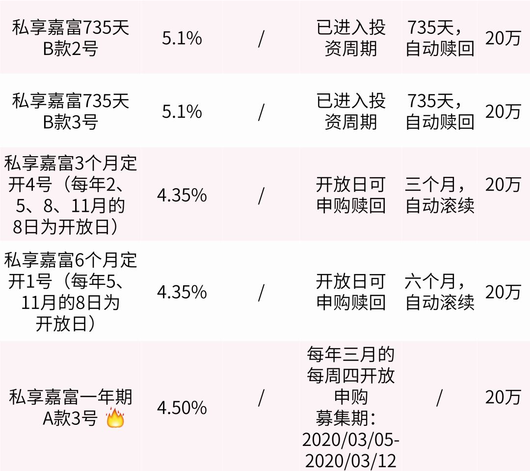 银行理财产品有哪些?各有哪些特征?