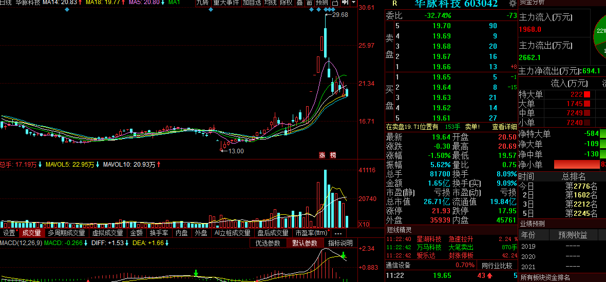 概念股最少买多少 b5ed41a3173f41649a956172c63799b4.png