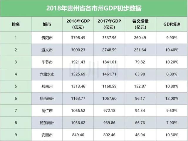 宿迁市区gdp2021_连云港与宿迁的2021年前三季度GDP来看,两者谁更高(3)