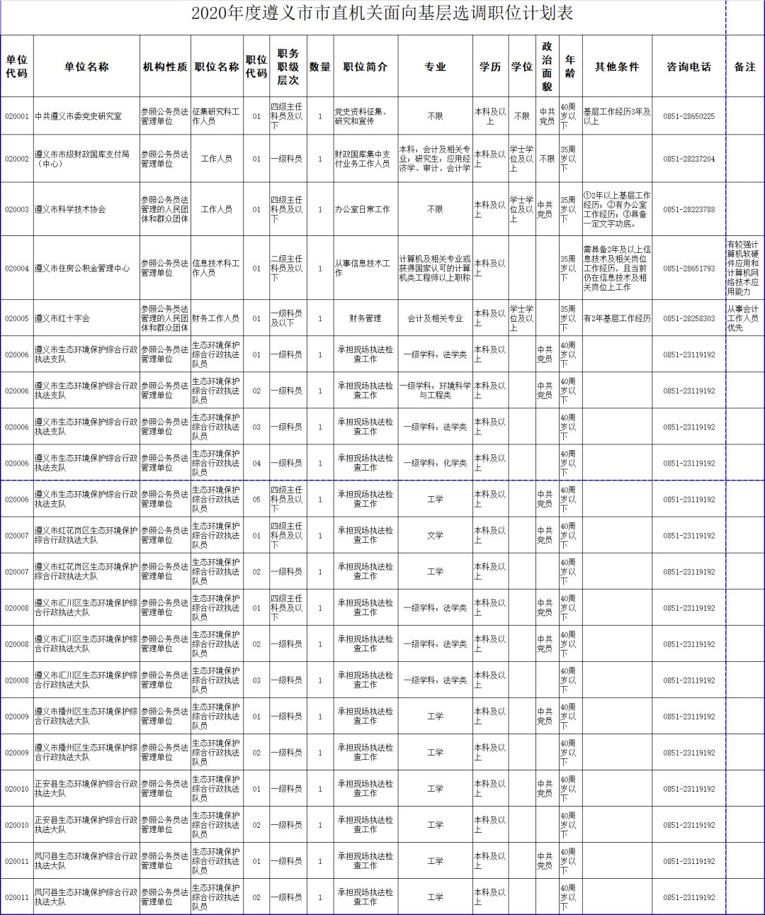 遵义人口增量2020年_1935年遵义会议(2)