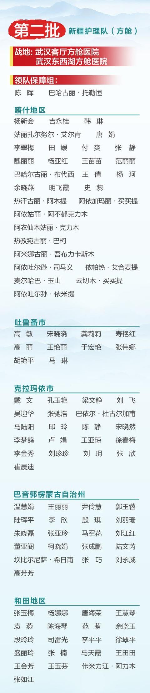 今天这509个闪闪发亮的名字刷爆了新疆人的朋友圈67