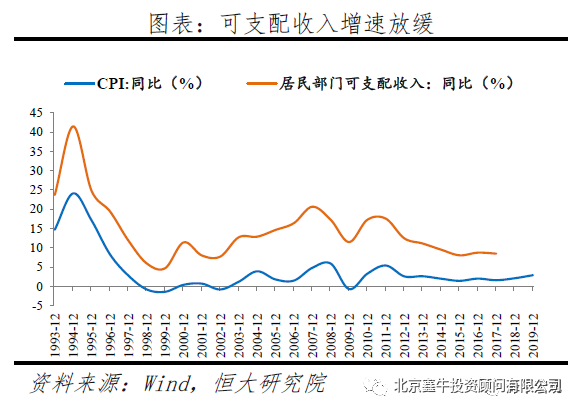 中国货币增发和Gdp_扬韬略 中国股市的牛市会延续到哪里去(3)