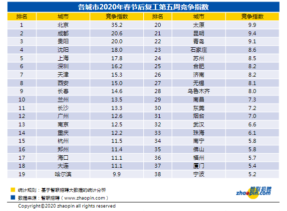 2020最热门职业排行_2020年春季求职必看 南京高薪行业热门职业都在这