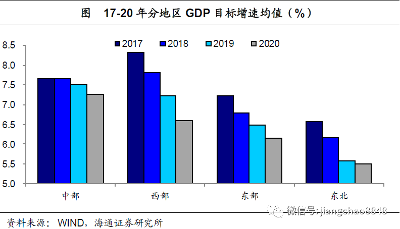 陕西省央企不算gdp吗_陕西省2019年前三季度的GDP来看,宝鸡市在省内的排名如何(2)