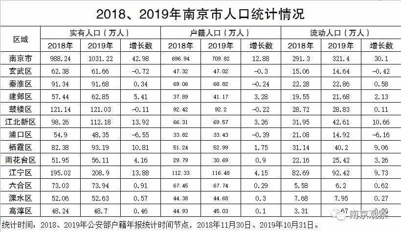 当下人口结构_四川省人口年龄结构(3)