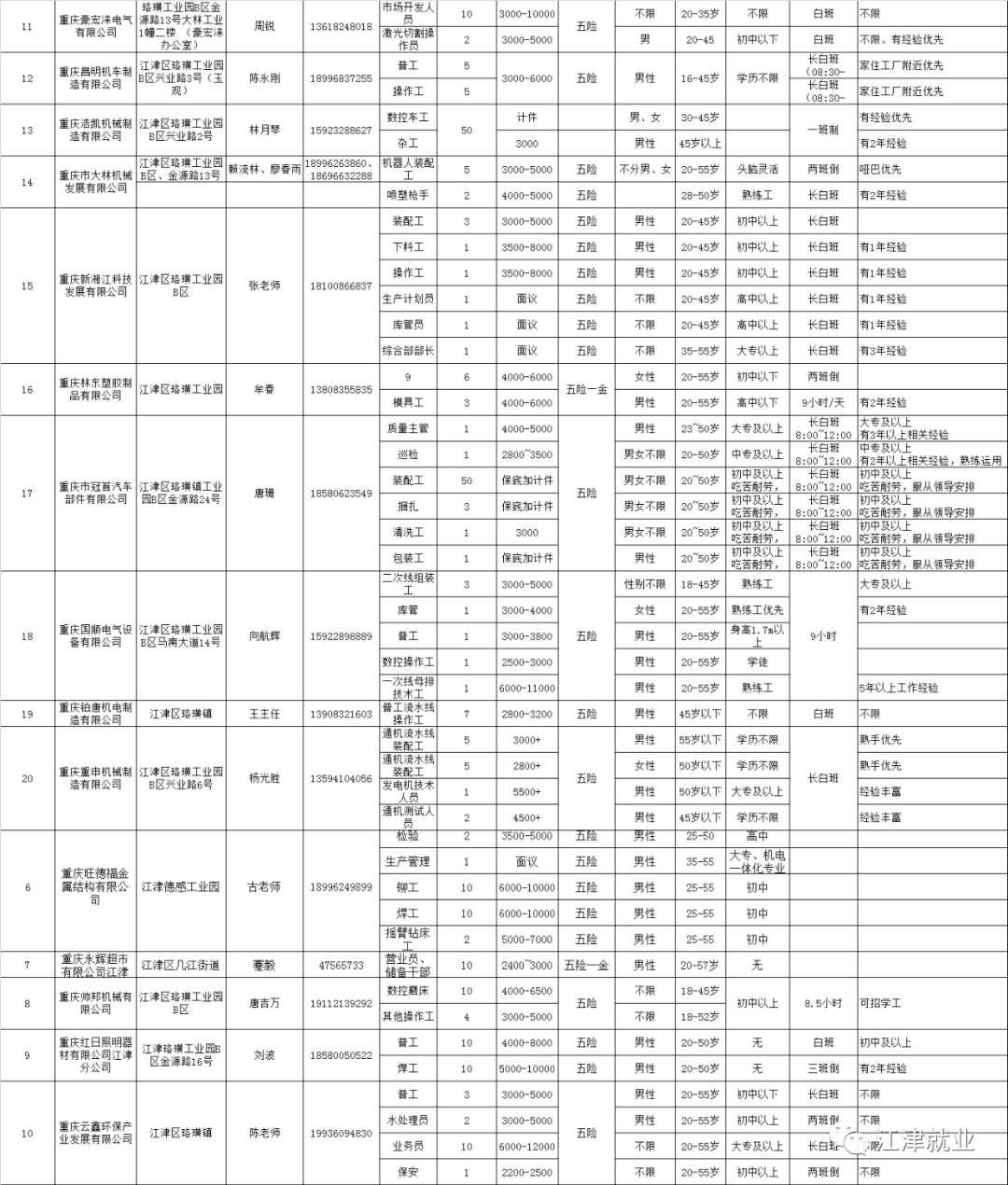 2020年江津区gdp_江津