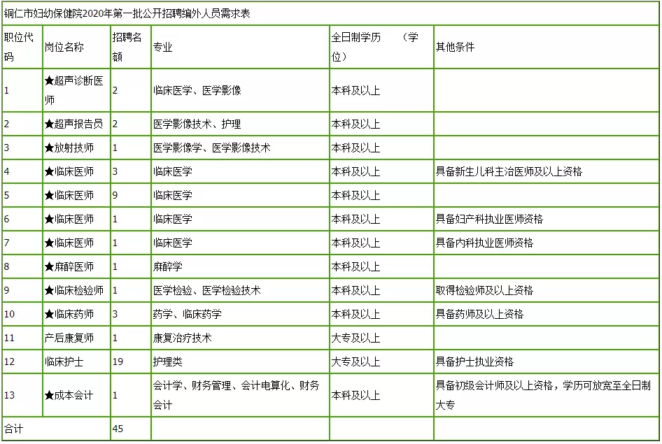 黔西招聘网_招聘88人 部分岗位大专以上即可 黔西县2019年面向社会公开招聘事业单位工作人员(3)