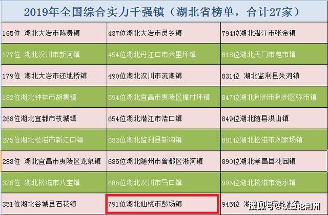 仙桃市人口及面积_仙桃市公安局徐敏