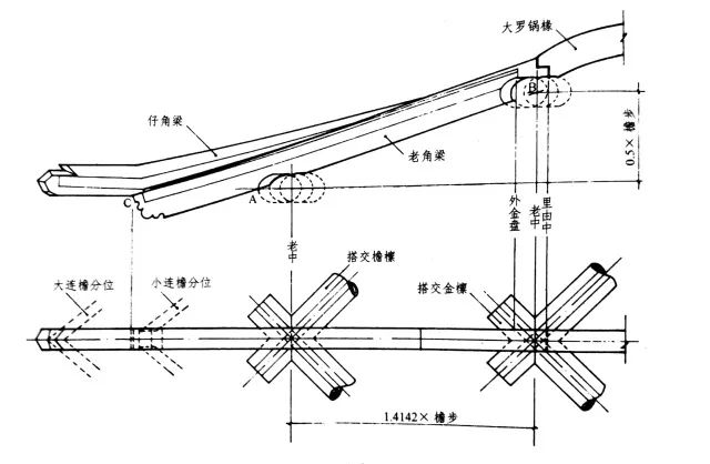 快来挑战古建筑屋顶最难的做法三种角梁榫卯结构总结