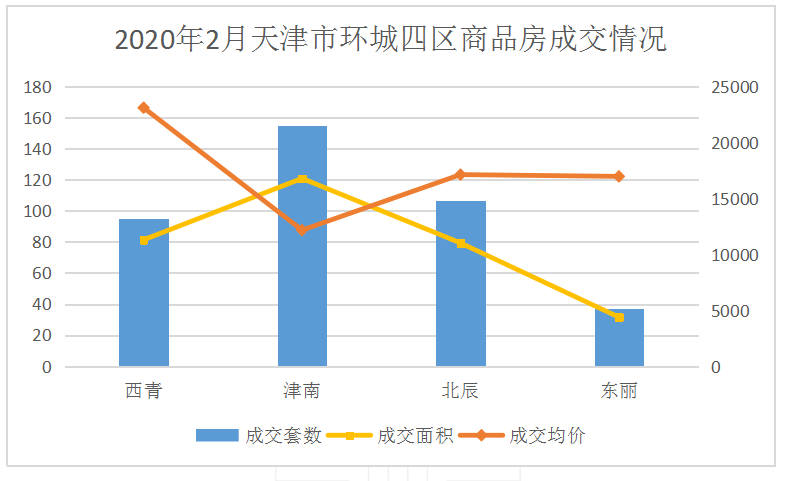 天津北辰区2020年GDP结构_教培报告 一半本土老牌机构被并购,天津教培机构不行了 上(2)