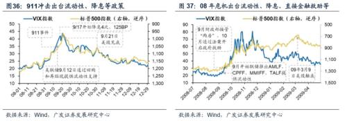 广发策略:把握当前全球市场高波动的脉络