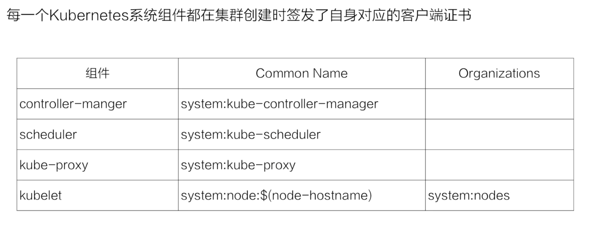 k8s权限（k8s apiserver refused排查）  第1张