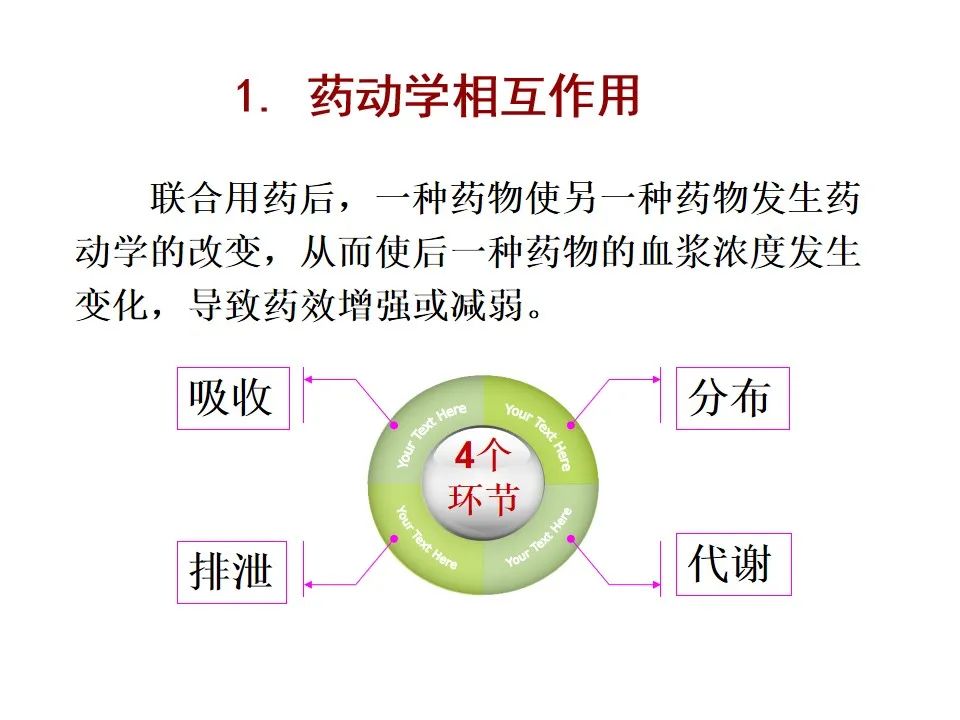 药动学中的药物相互作用原理