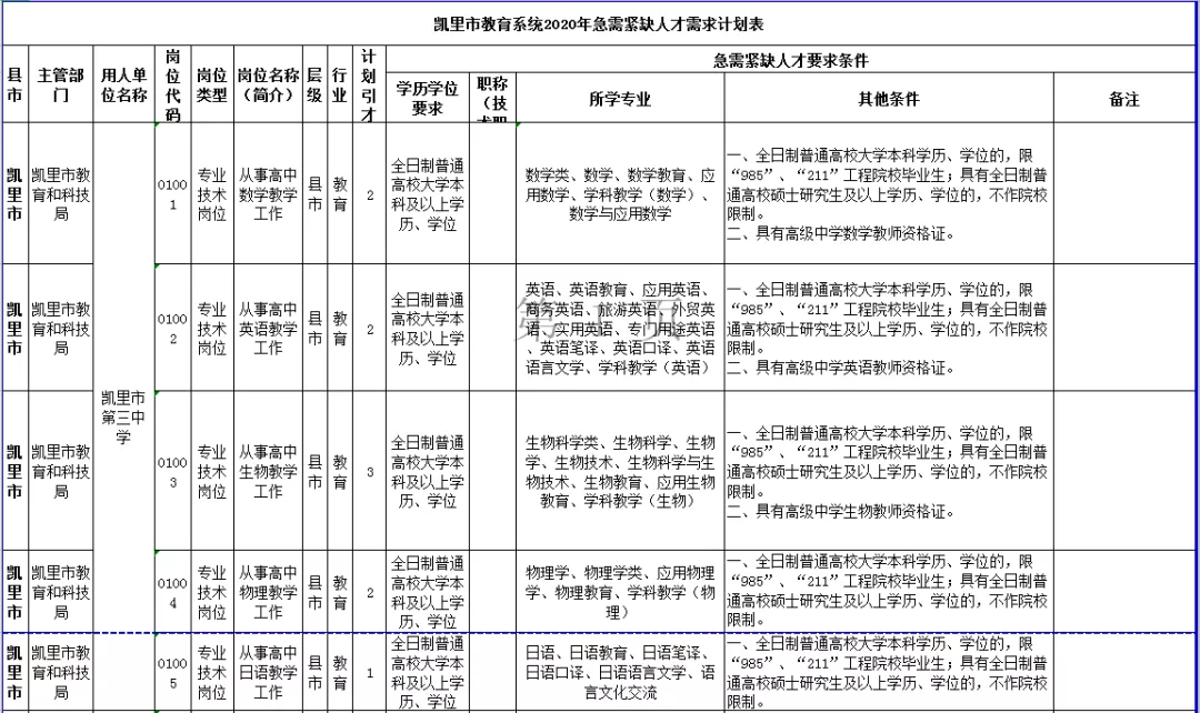 2020贵州省毕节市GDP_贵州省毕节市地图(3)