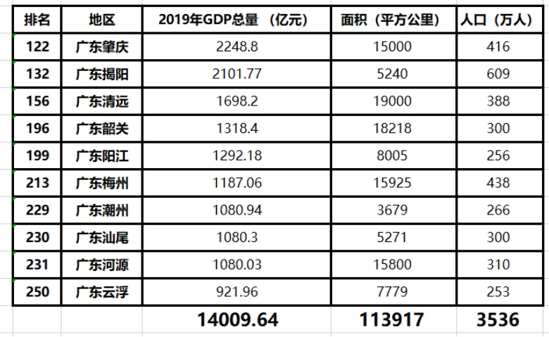 江苏宜兴gdp跟其他省份的比较_2018上半年gdp中国城市排名 2018上半年城市GDP排名 江苏各市GDP总量排行榜(3)