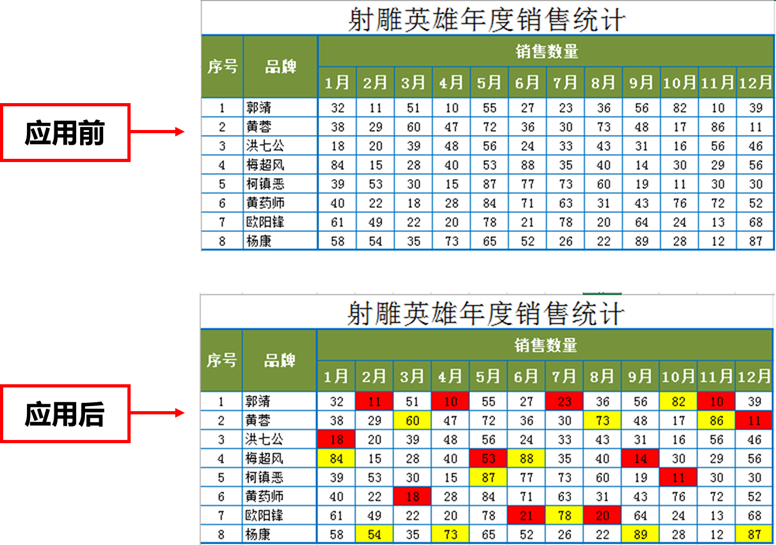 Excel表格教程图解 Excel表格教程图解画法