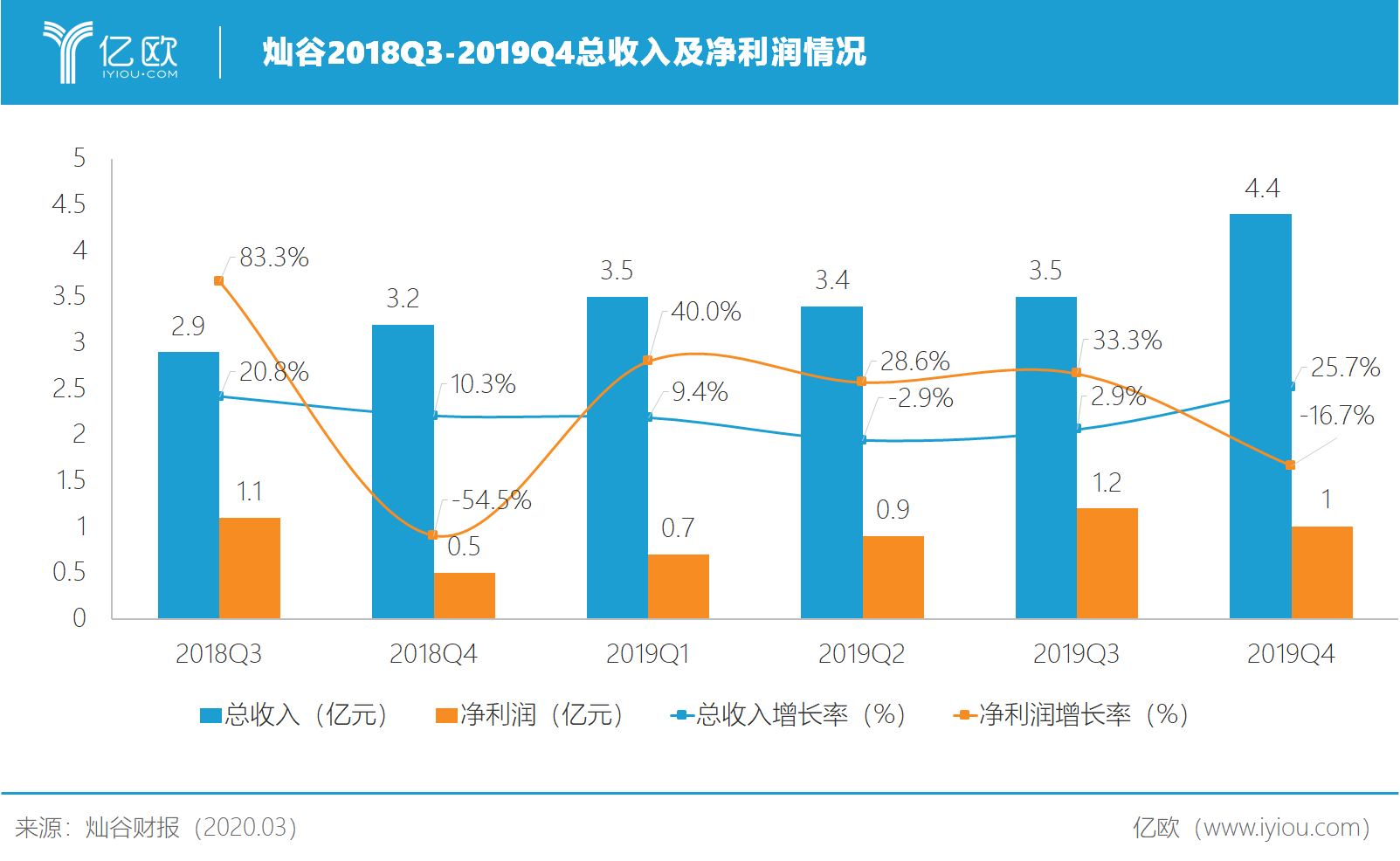 2019年经济总量后百分之十_疫情后经济恢复照片(3)