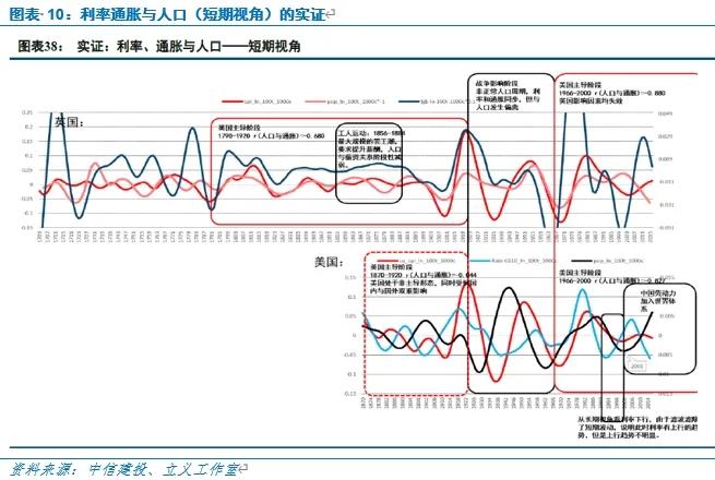 人口周期是什么_全球人口周期分析 中美人口周期将背离