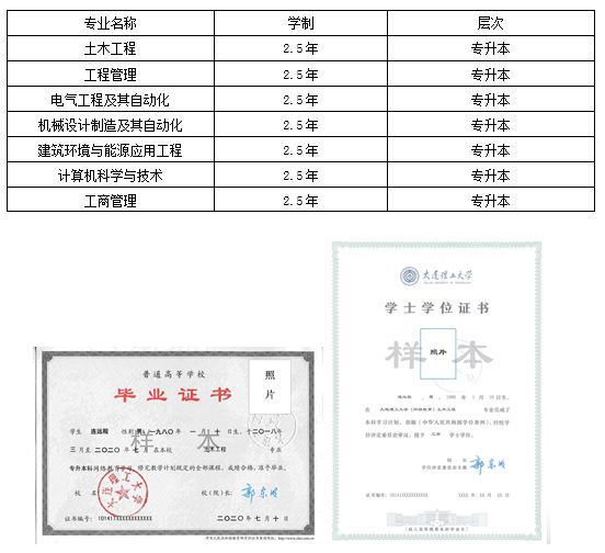 上海开放大学浦东南校2020春季奥鹏远程教育热招中