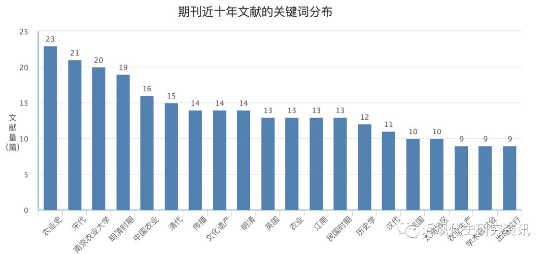 近代清政府的经济总量_近代中国图片