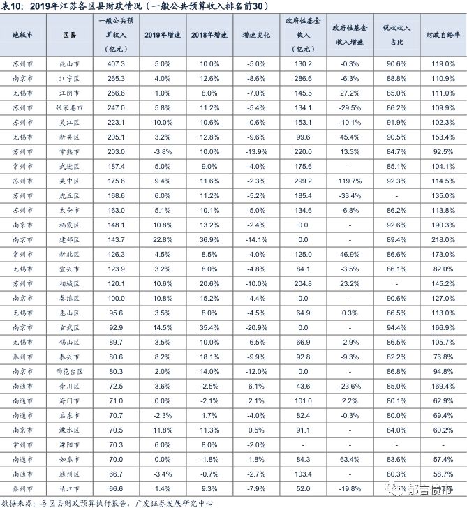 新吴区gdp_上帝眼中的无锡初夏时节(3)