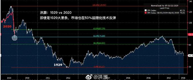 美联储又出新弹药：无限量“续杯”后空头转多