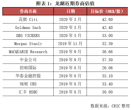 资本投资是否计入GDP_资本投资(2)