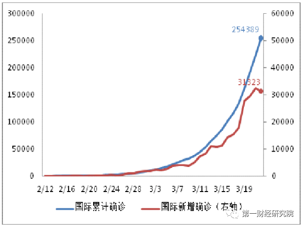 GDP研究组织_今年前9月越南出口额达近1880亿美元 超过年初所提出的目标(2)