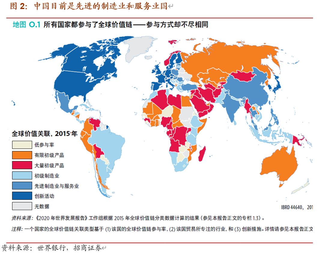 【招商宏观】正确评估中国在全球产业链中所处的地位