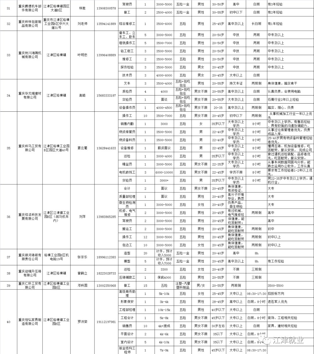 2020年江津区gdp_江津