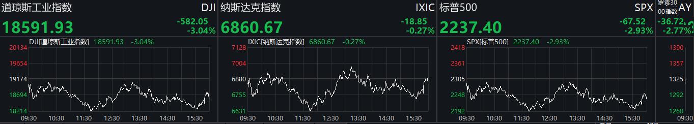 美联储又出新弹药：无限量“续杯”后空头转多