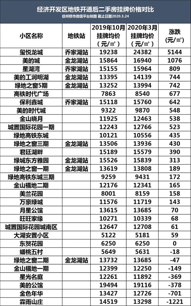 金山区gdp2020_上海金山区图片