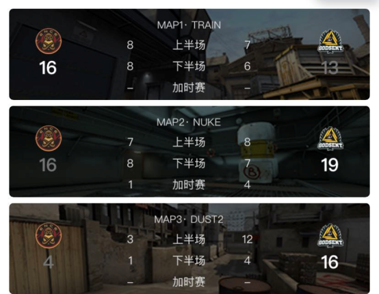 比赛@队伍提前出局，CSGO：EPL小组赛ENCE小组赛未尝一胜