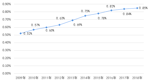 我国的人口基数如何_中国人口基数大图片(2)