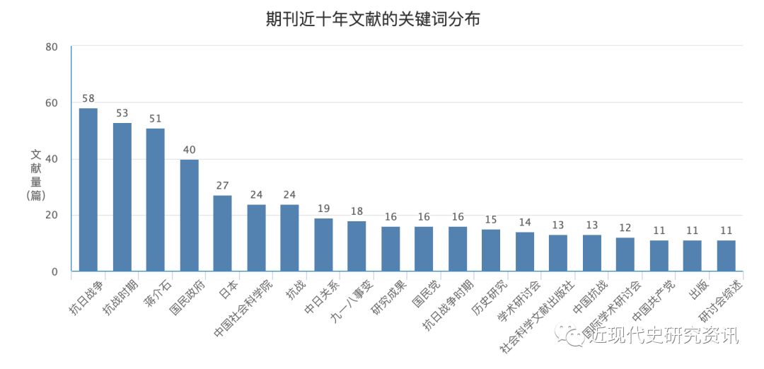 抗日战争前中国的经济总量_中国战争图片(3)